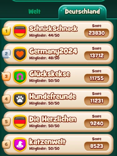 Time Blast hat auch ein Ranking nur für Deutschland